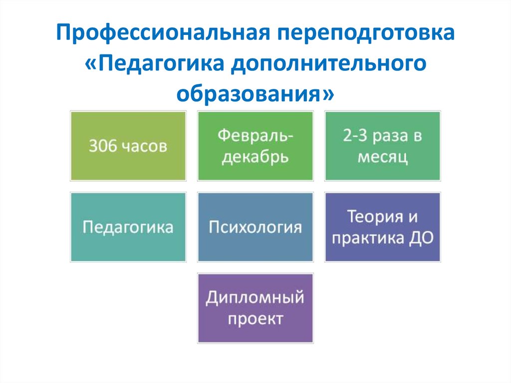 Региональным контуром проекта успех каждого ребенка является ответ