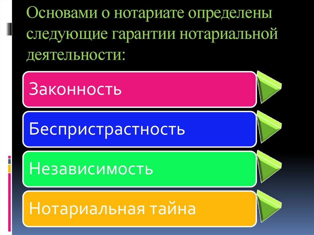 Нотариальная деятельность презентация