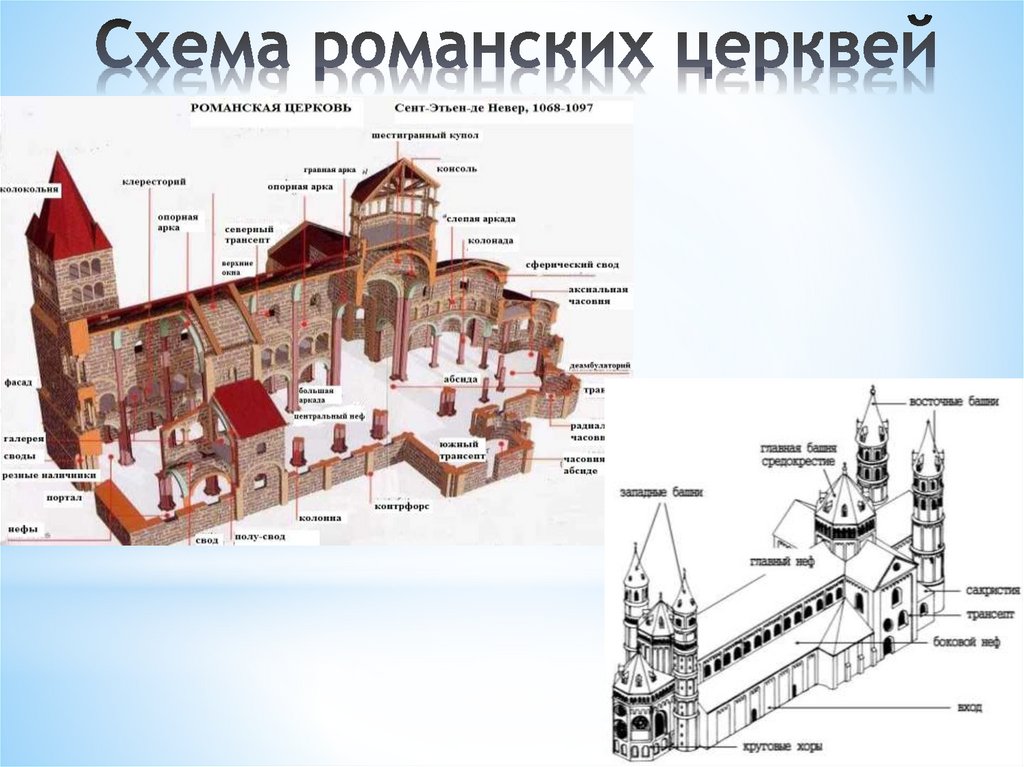 План романского собора с подписями элементов