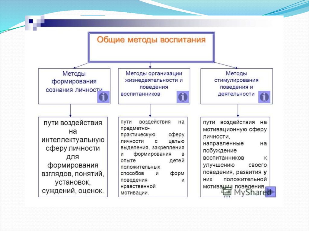 Поощрение как метод воспитания презентация