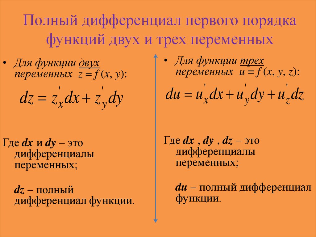 Калькулятор дифференциалов