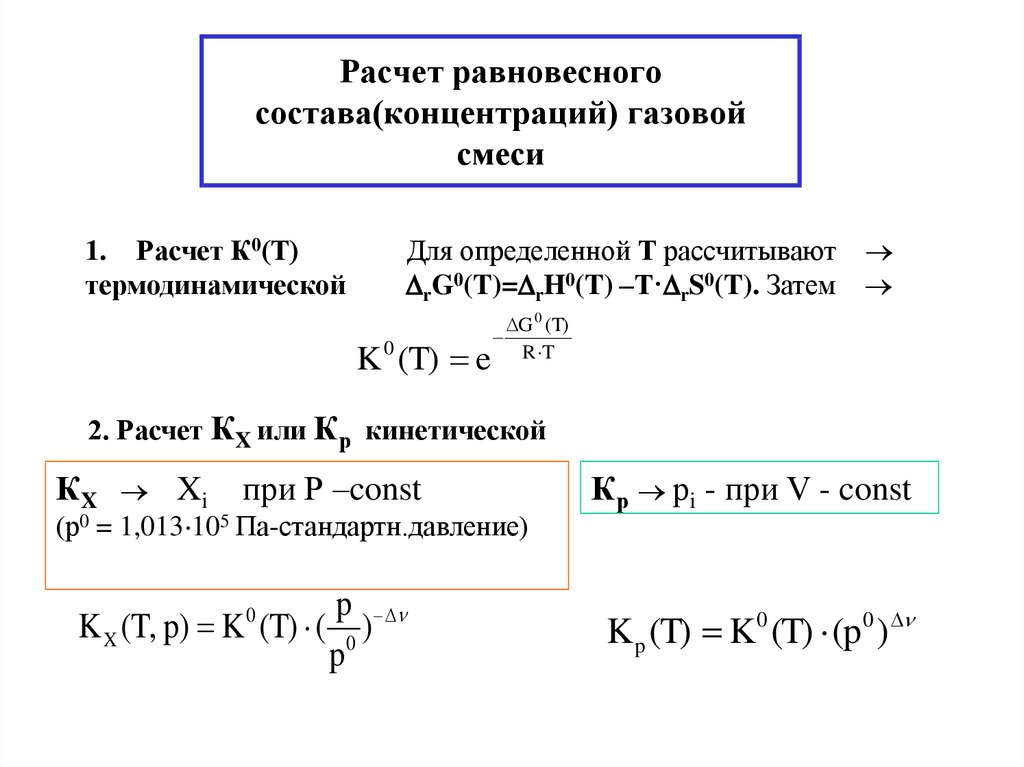 Расчет равновесного состава(концентраций) газовой смеси
