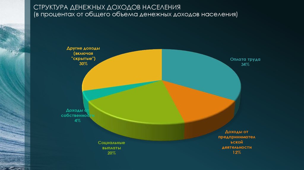 Состав доходов граждан. Структура доходов населения. Структура денежных доходов населения. Структура совокупных доходов населения. Структура совокупного дохода.