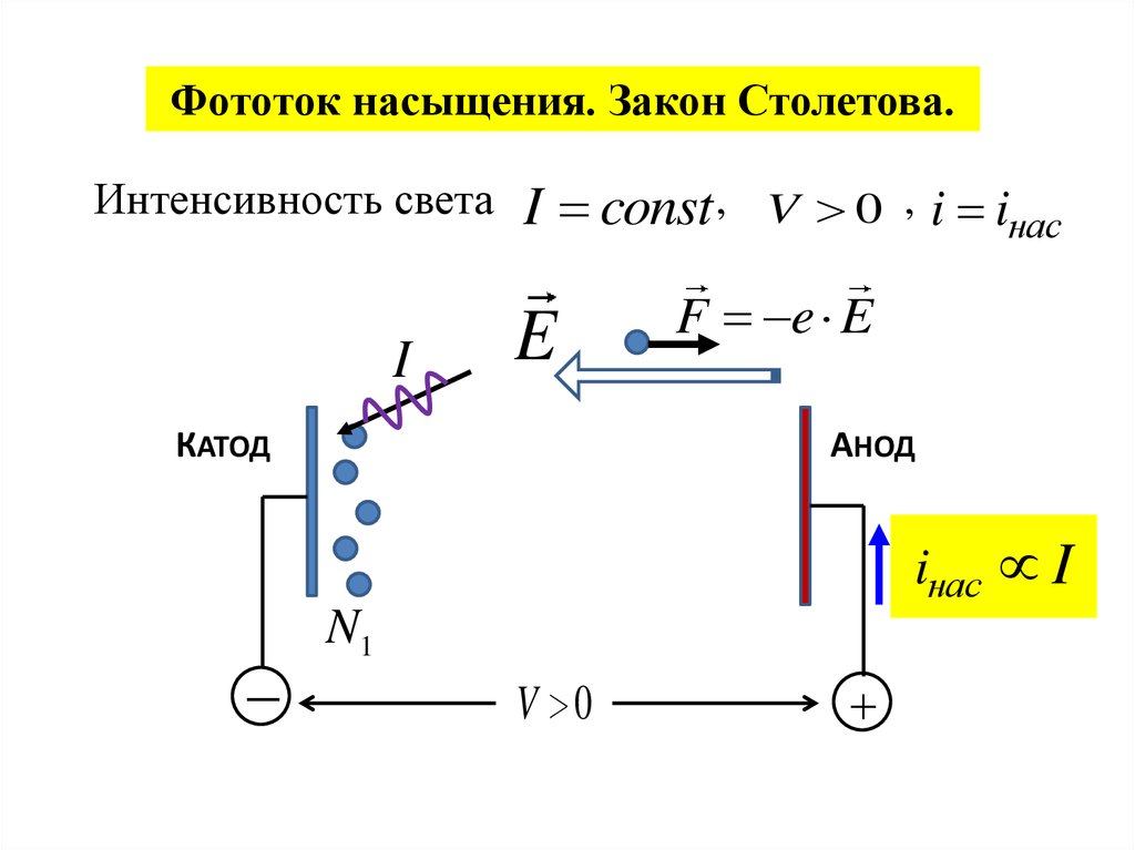 Фототок. Сила фототока насыщения формула. Фототок насыщения. Фототок насыщения формула. Закон Столетова фототок насыщения.