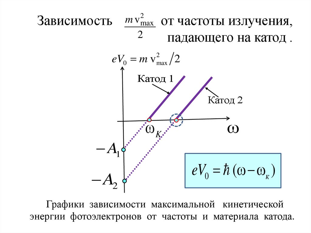 Падающее излучение