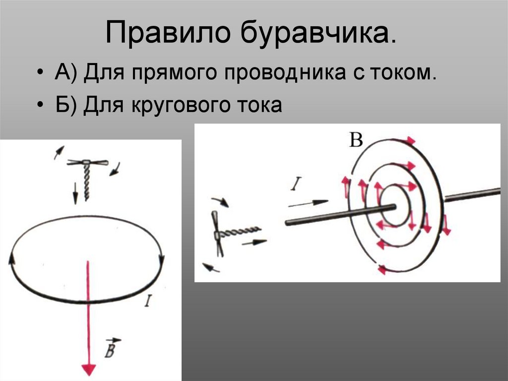 Вектор магнитной индукции перпендикулярен проводнику. Вектор магнитной индукции правило буравчика. Вектор магнитной индукции направление 2 проводника. Вектор магнитной индукции прямого проводника с током. Правило буравчика кольцевого тока.