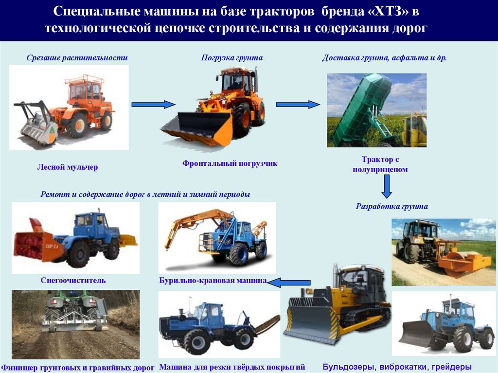 Презентация строительные машины 2 класс