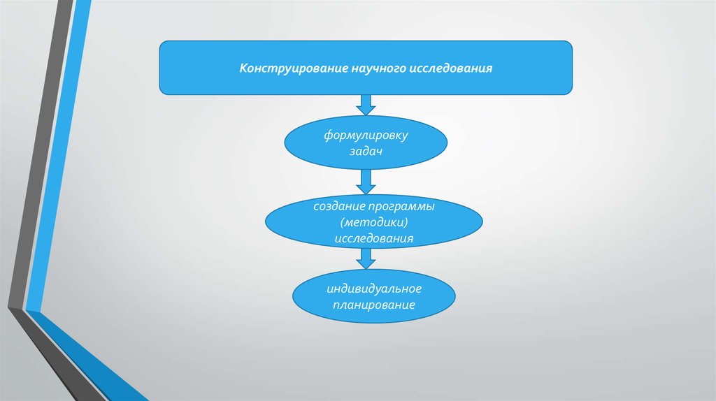 Суть научного исследования