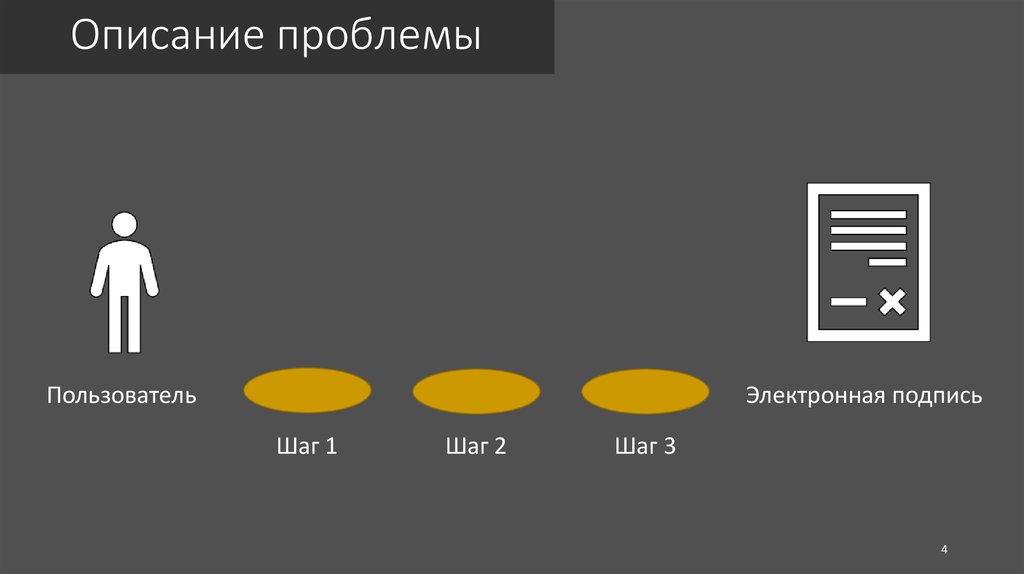 Проблем пользователи. Распознано cwoasrf.