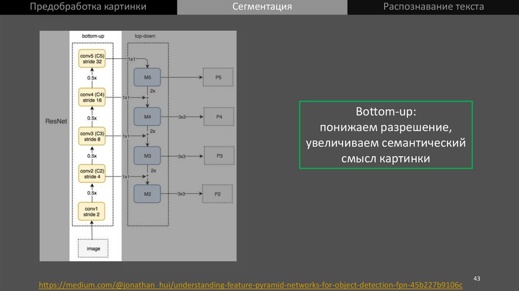 Методы предобработки изображений