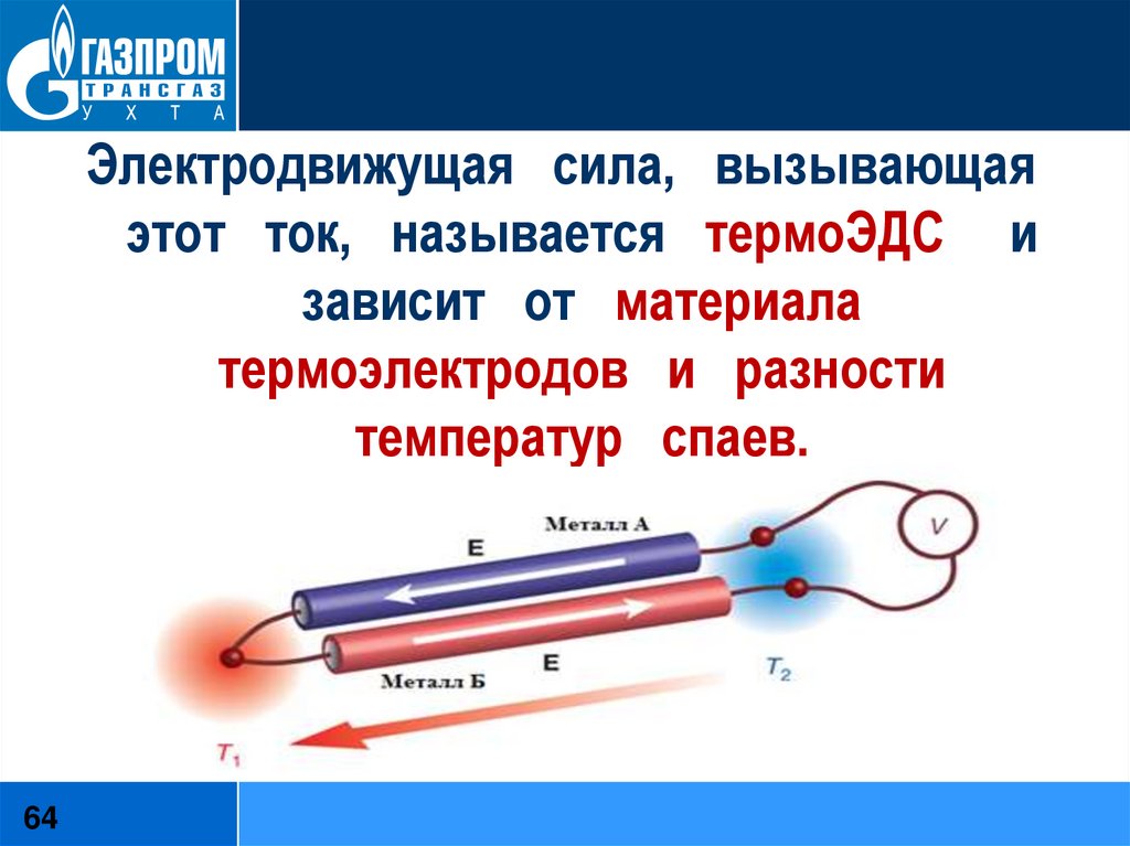 Вызвать силу. Термо ЭДС. Термо ЭДС определение. ЭДС термопары. Термо-ЭДС термопары зависит от.