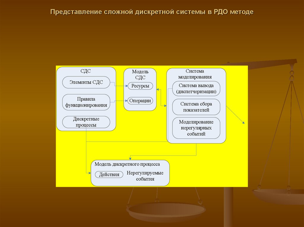 Сложные представления