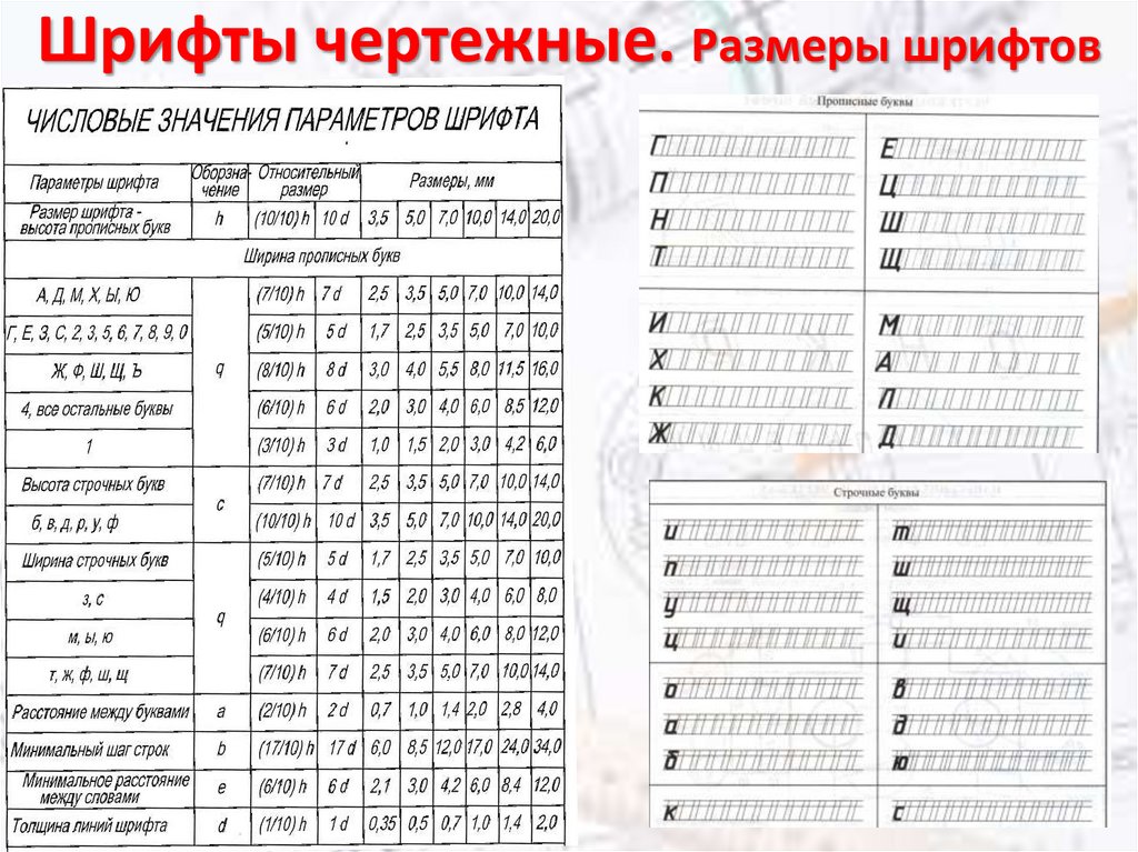 Шрифты в черчении размеры. Таблица размеров шрифтов в черчении. Таблица размеров чертежного шрифта. Таблица параметров шрифта черчение. Размеры шрифтов на чертежах по ГОСТУ.