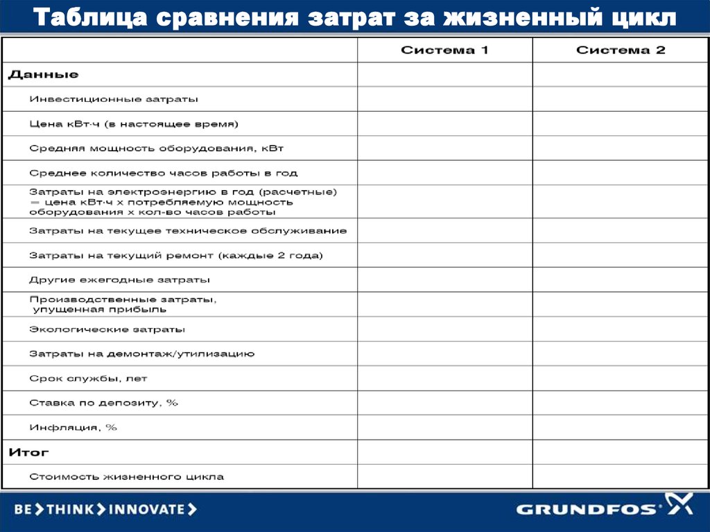 Сравнение расходов. Таблица сравнения издержек. Таблица сравнительная по жизненным циклам. Таблицу сравнения 5 моделей жизненного цикла. Сравнительная таблица Степана и хозяйки. Срочно.