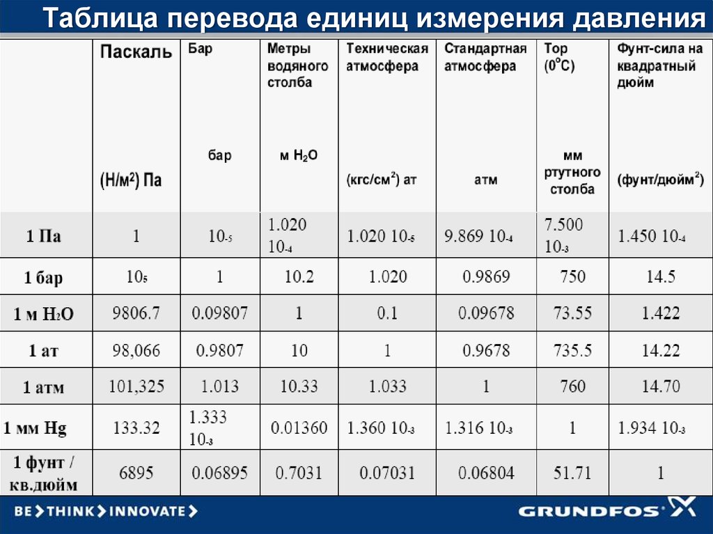 Климатический проект по выпуску углеродных единиц