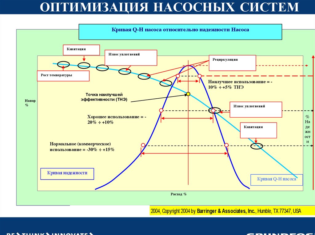 Выбор оптимального проекта