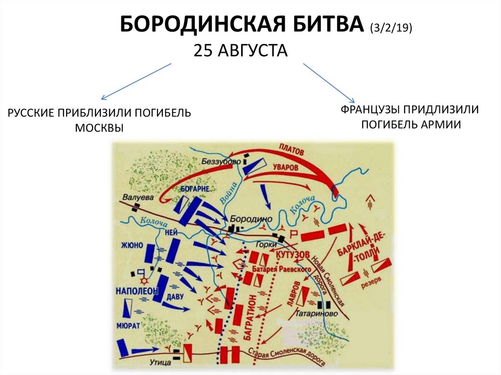 Укажите дату бородинского сражения. Бородинское сражение правитель. 25 Августа Бородинская битва. Схема Бородинского сражения Жилин п а. Бородинское сражение рядом с каким городом.