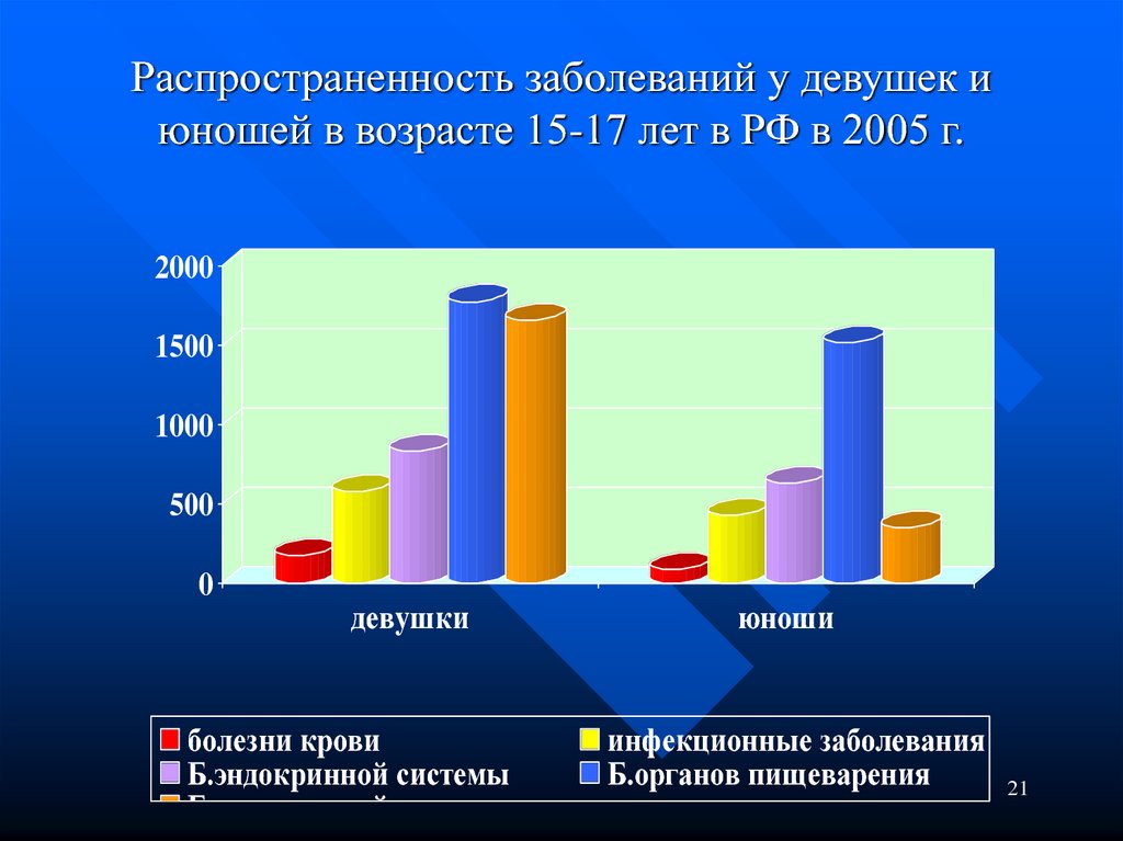 Показатель распространенности заболевания. Распространенность заболевания. Распространенность эндокринных заболеваний. Заболеваемость и распространенность. Распространенность болезней в России.