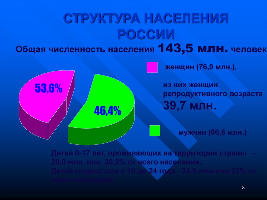 Население россии вариант 1 2