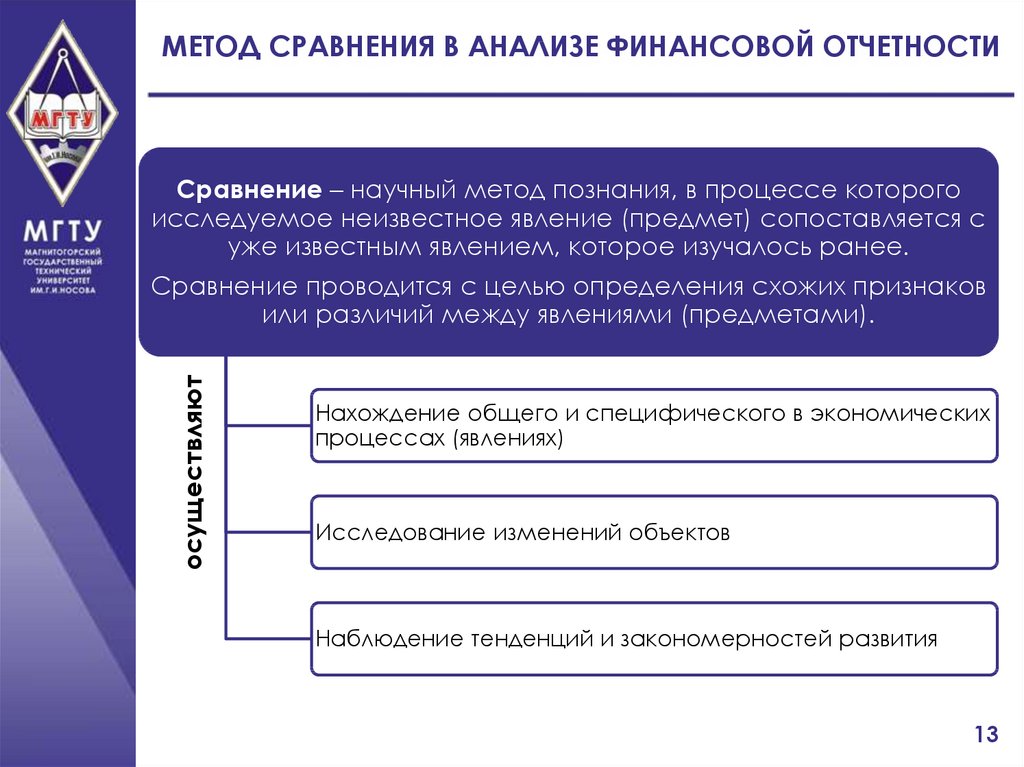 Понятия анализа финансовой отчетности. Методы анализа отчетности. Методологические основы финансового анализа. Методы анализа финансовой отчетности. Предмет анализа финансовой отчетности.