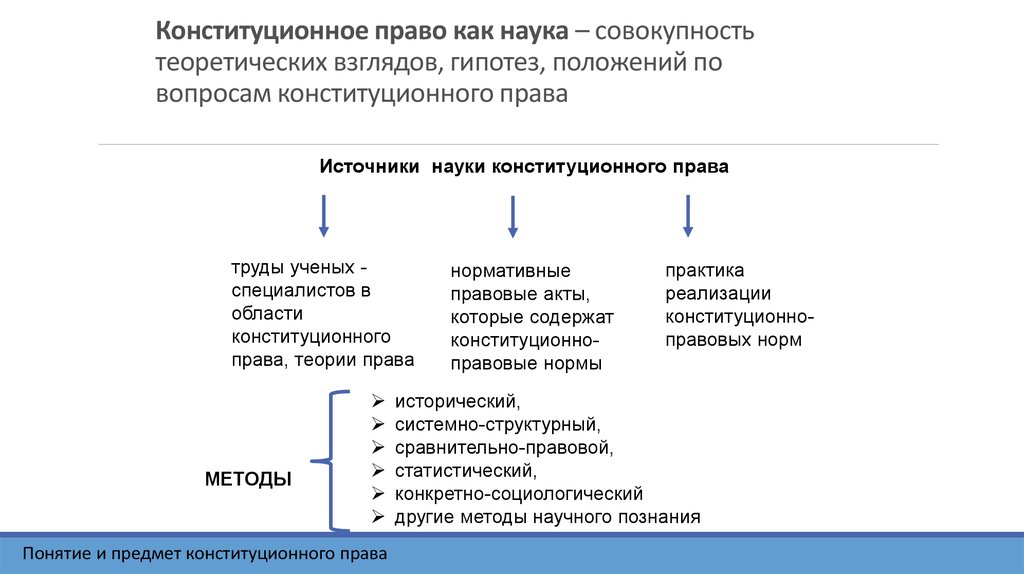 Совокупность теоретических законов и образец решения разнообразных научных задач