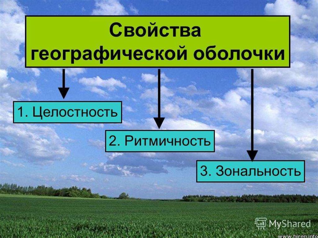 Географическая среда