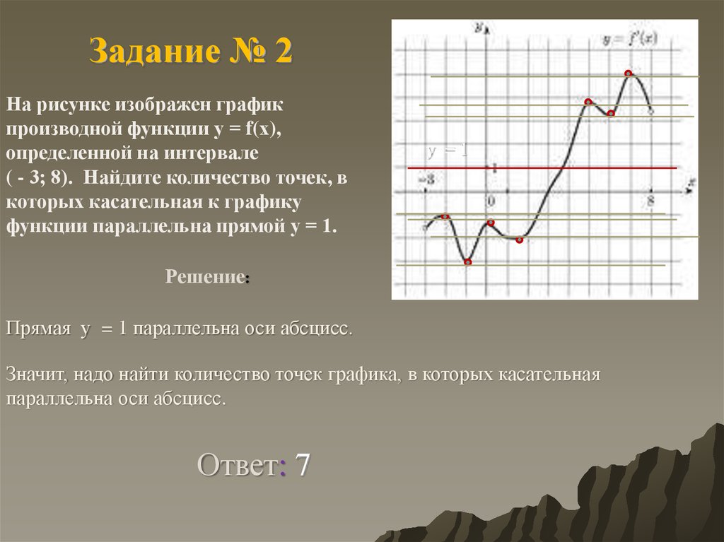 Ось производной. Точки в которых касательная параллельна оси абсцисс. Касательная к графику параллельна оси абсцисс. Точки в которых касательная параллельна оси абсцисс график функции. Точки Графика в которых касательная параллельна оси абсцисс.