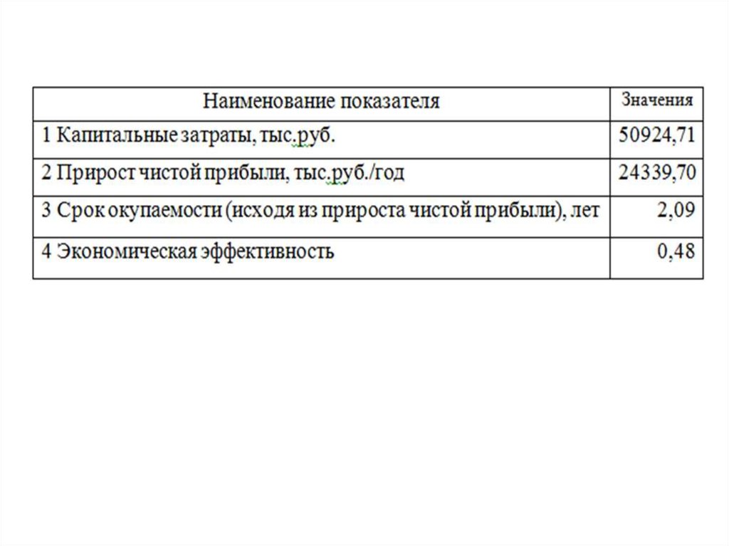 Курсовая Работа На Тему Экономика Организации Предприятия