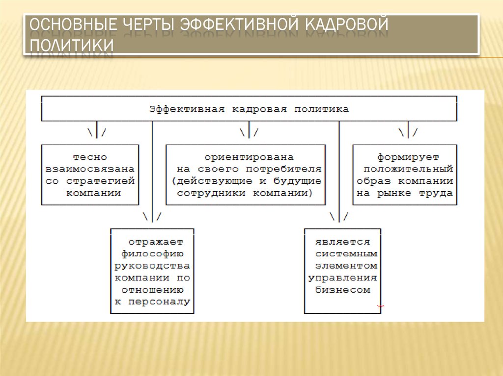 Презентация персонал предприятия как объект управления