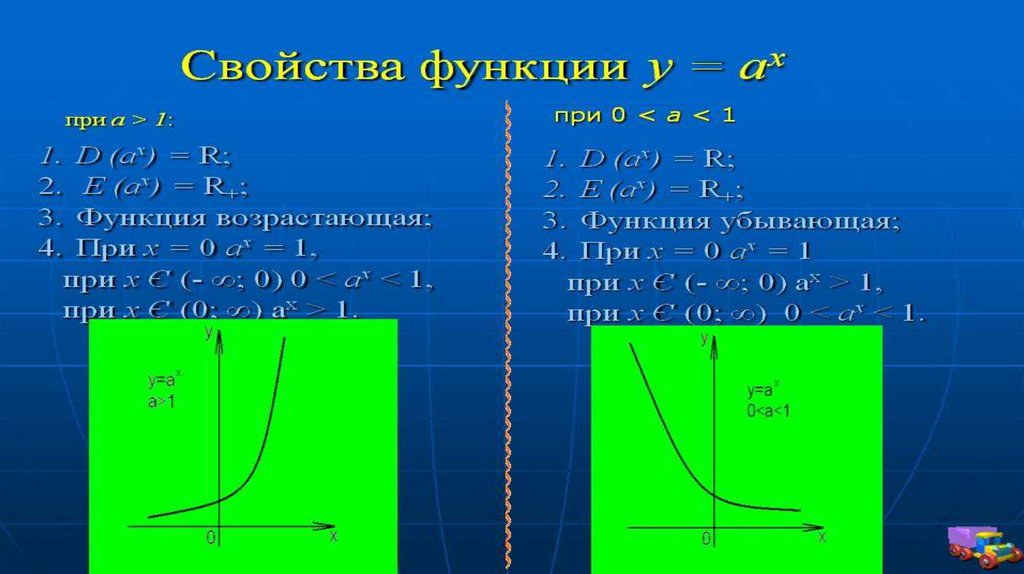 Показательная функция фото