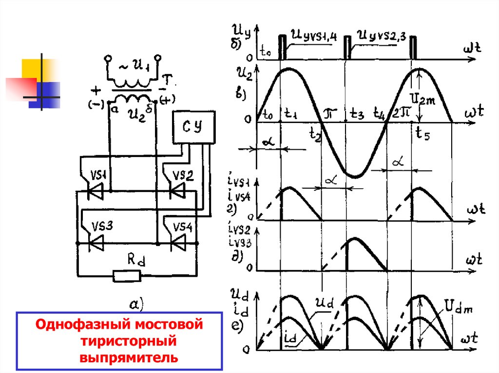 Элементы выпрямителя. Трехфазный мостовой тиристорный выпрямитель. Однофазный тиристорный выпрямитель схема. Тиристорный мостовой однофазный выпрямитель схема. Трехфазный тиристорный выпрямитель схема.