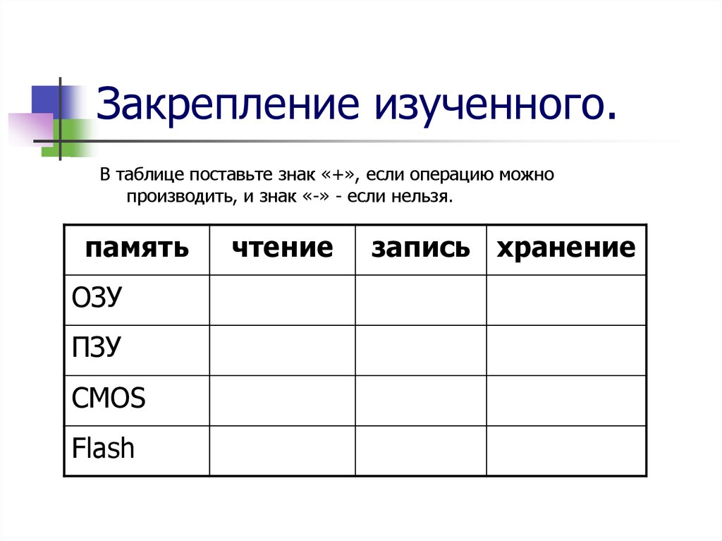 Установить таблицы. Закрепление изученного материала 10 класс заполните таблицу. В таблице ставятся точки. Таблица поста. Знак операции если то.