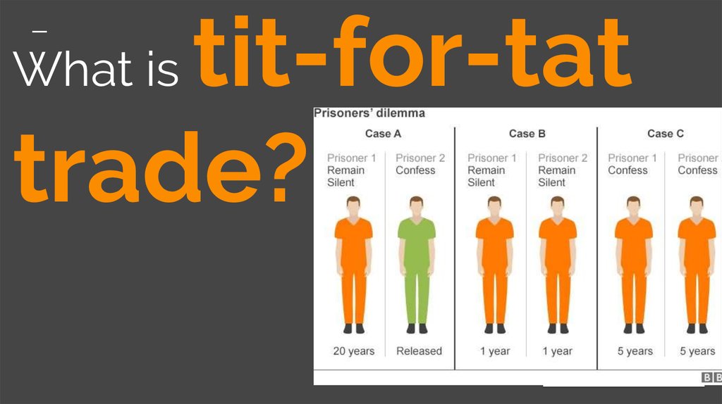 What is tit-for-tat trade?