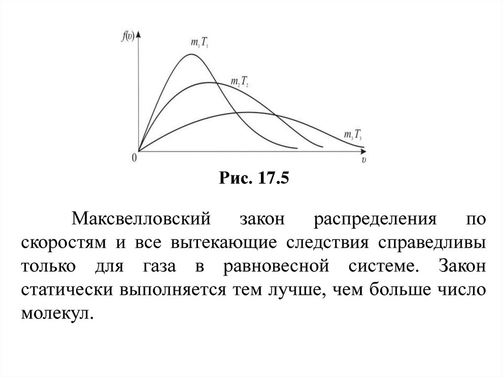 Распределение максвелла представлено на рисунке. Зависимость распределения Максвелла от температуры. Распределение по относительным скоростям. Распределение Максвелла Относительная скорость. Зависимость функции распределения от температуры.