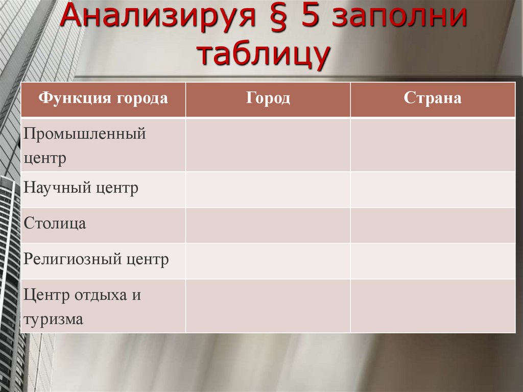 Функция г. Сравнение городских и сельских поселений таблица. Города и сельские поселения заполните таблицу-. Сельское поселение таблица. Функция города город Страна таблица.