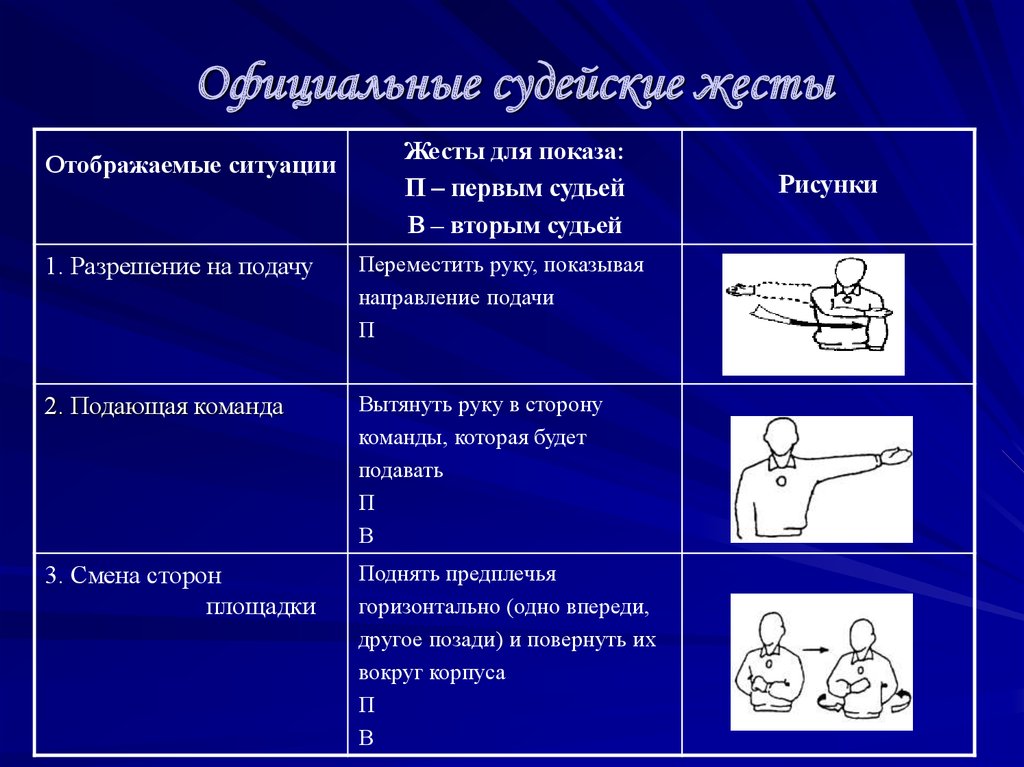 Презентация судейство в волейболе