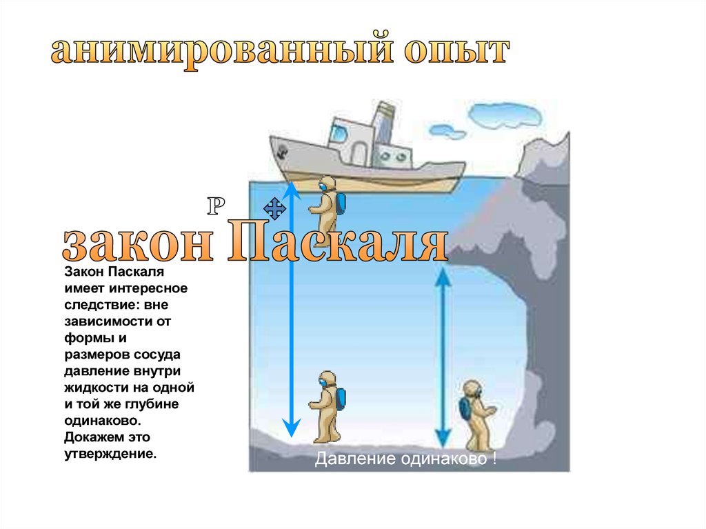 Демонстрация закона паскаля