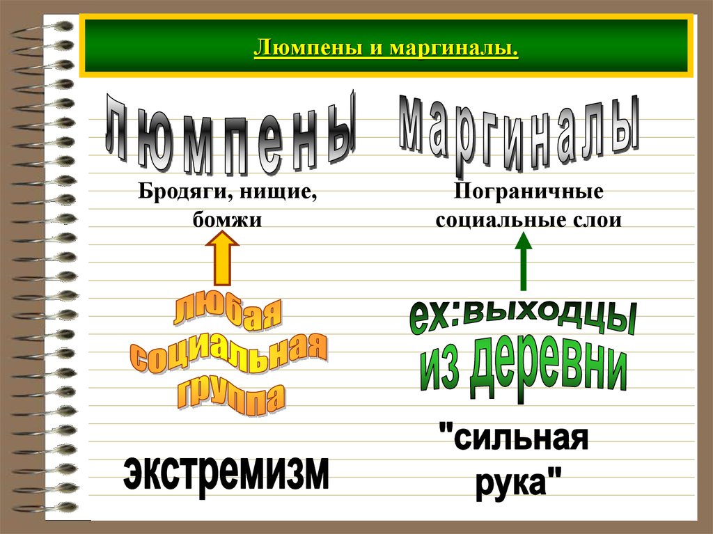 Презентация люмпены и маргиналы