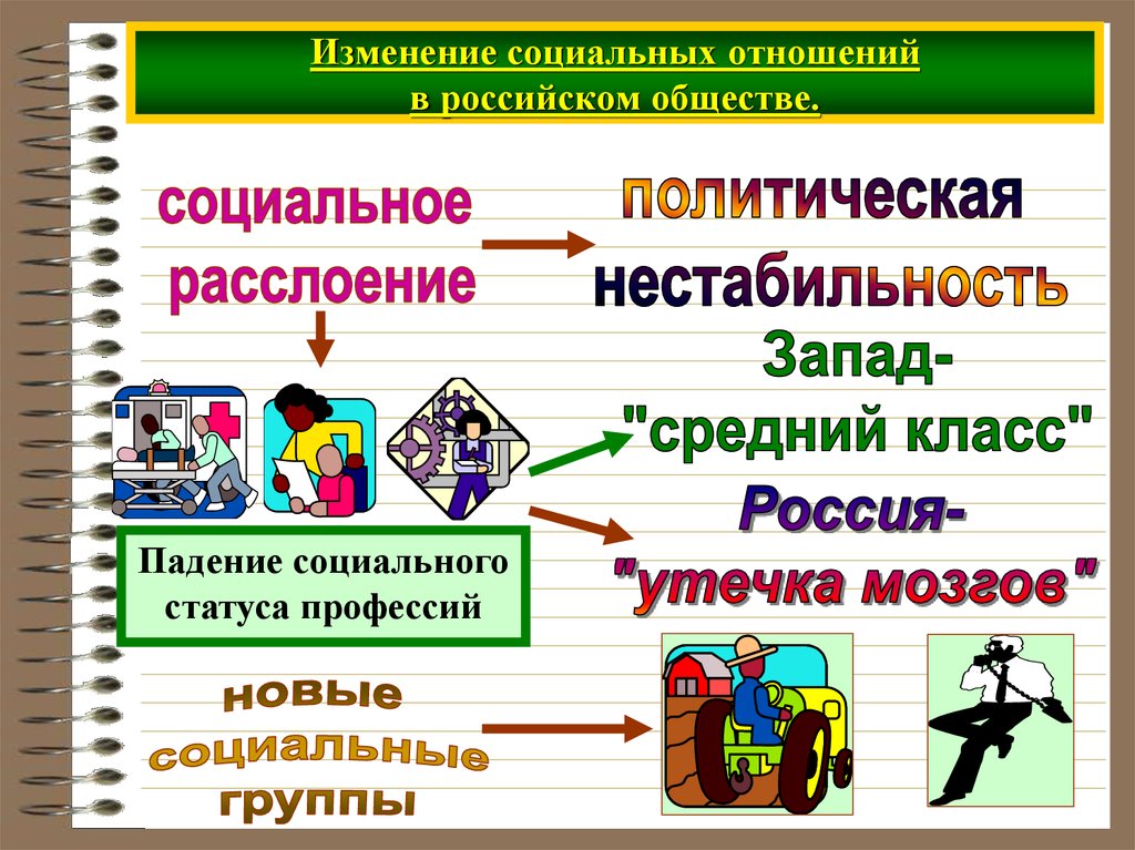 Социальные взаимоотношения презентация