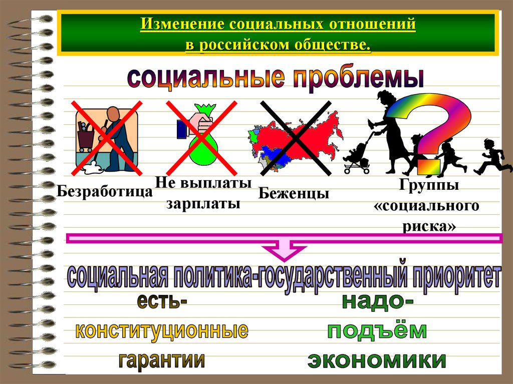 Социальные проблемы россии презентация