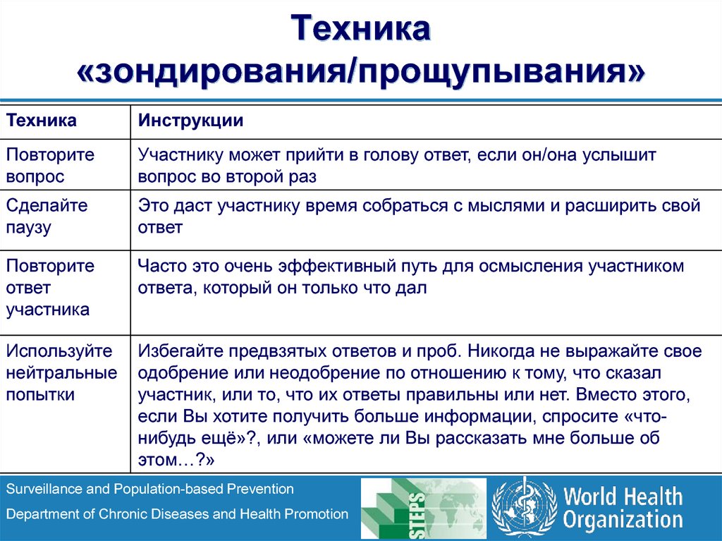 Техника «зондирования/прощупывания»