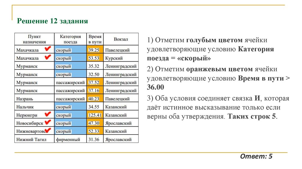 Оба условия. Поиск в базе данных по сформулированному условию. Поиск по базе данных ОГЭ. Задание правила окраски ячеек. Двенадцать решений для нового образования.