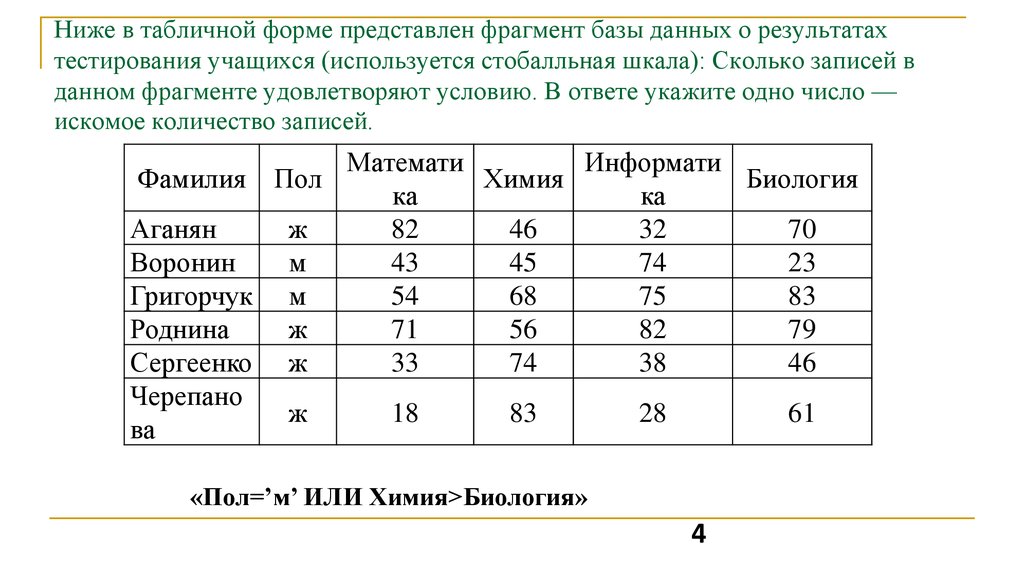 В табличной форме представлен фрагмент базы