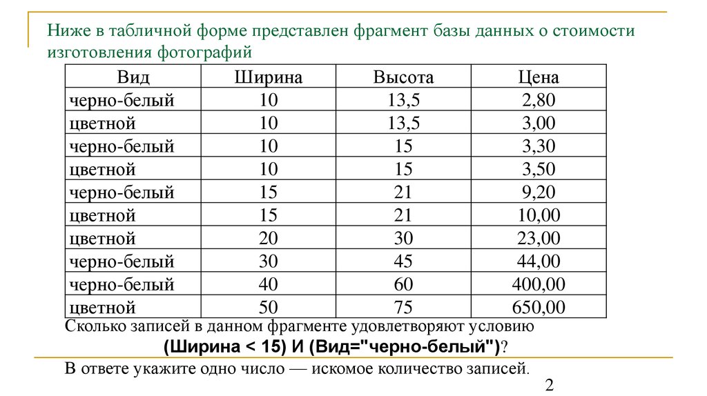 Представлен фрагмент базы данных