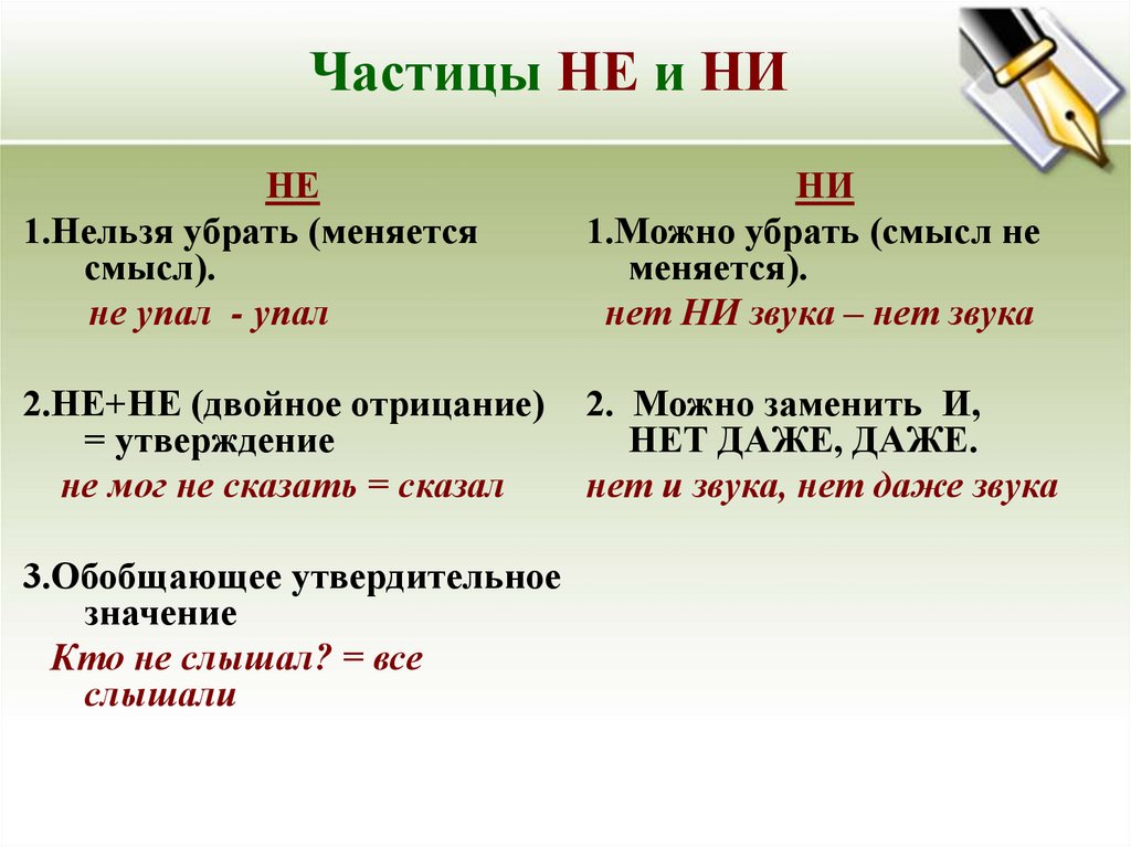 Дать определение частицы. Разряд частиц не и ни. Отрицательные частицы не и ни. Частицы не и ни таблица. Частицы в русском языке.