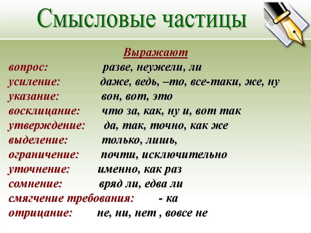 Отрицательные частицы в русском языке. Отрицательные частицы 7 класс. Отрицательные частицы в английском языке. Частица более менее. Назовите отрицательные частицы