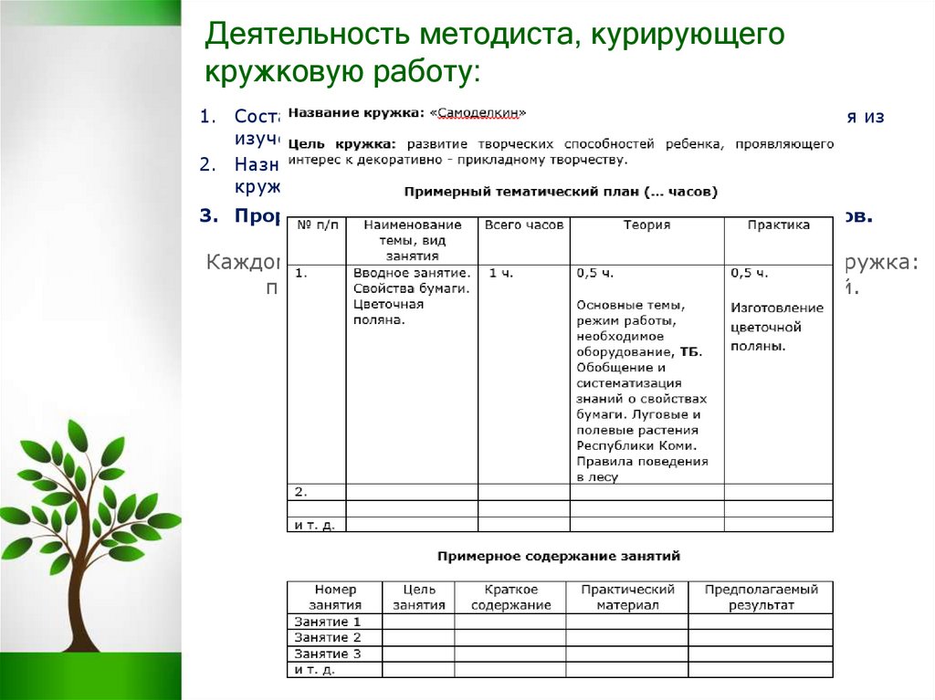 План работы методиста