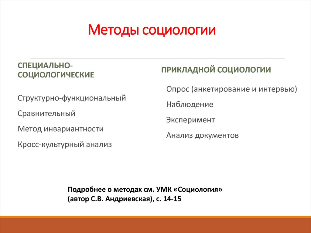 Ориентирующие методы. Методы прикладной социологии. Методология социологии. Методы социологии социологии. К методам социологии относится:.