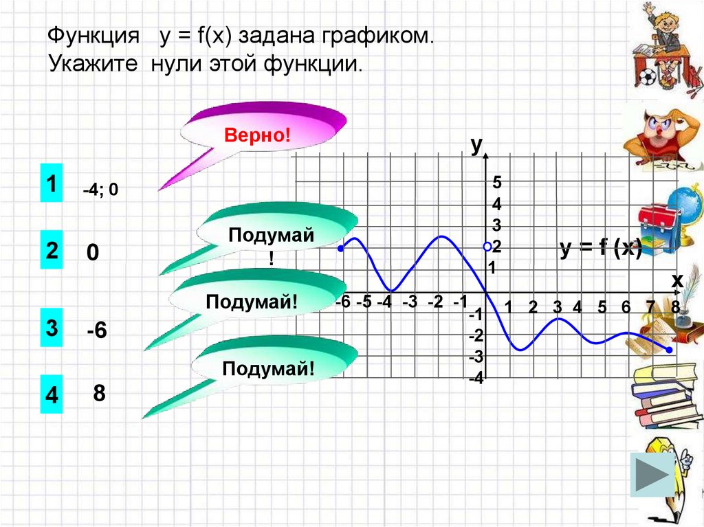 Тест по теме функции