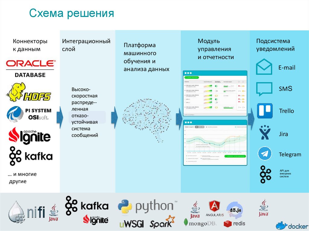 Программные решения для анализа данных